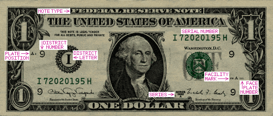 ten dollar bill serial number lookup